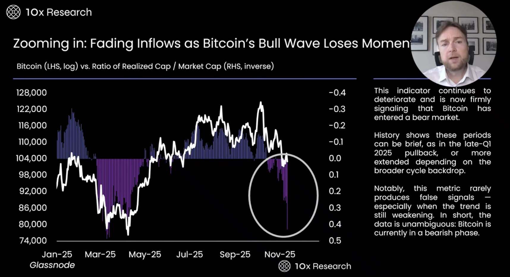 Bitcoin Falls Below 0,000: Bull Market Over or Deep Correction? A Comprehensive Analysis of On-Chain Data and Market