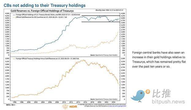 Arthur Hayes: A detailed analysis of the future trends of US debt, money printing, and Bitcoin.