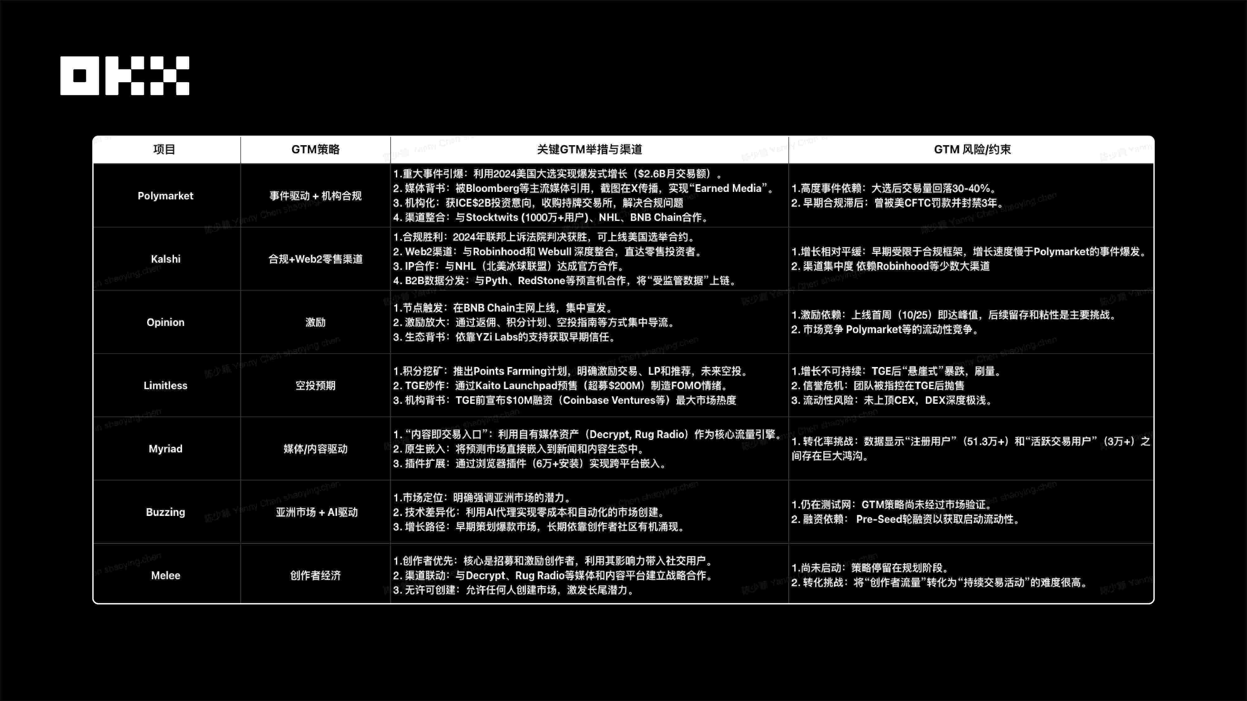 OKX Ventures Research Report: Understanding the Landscape of the