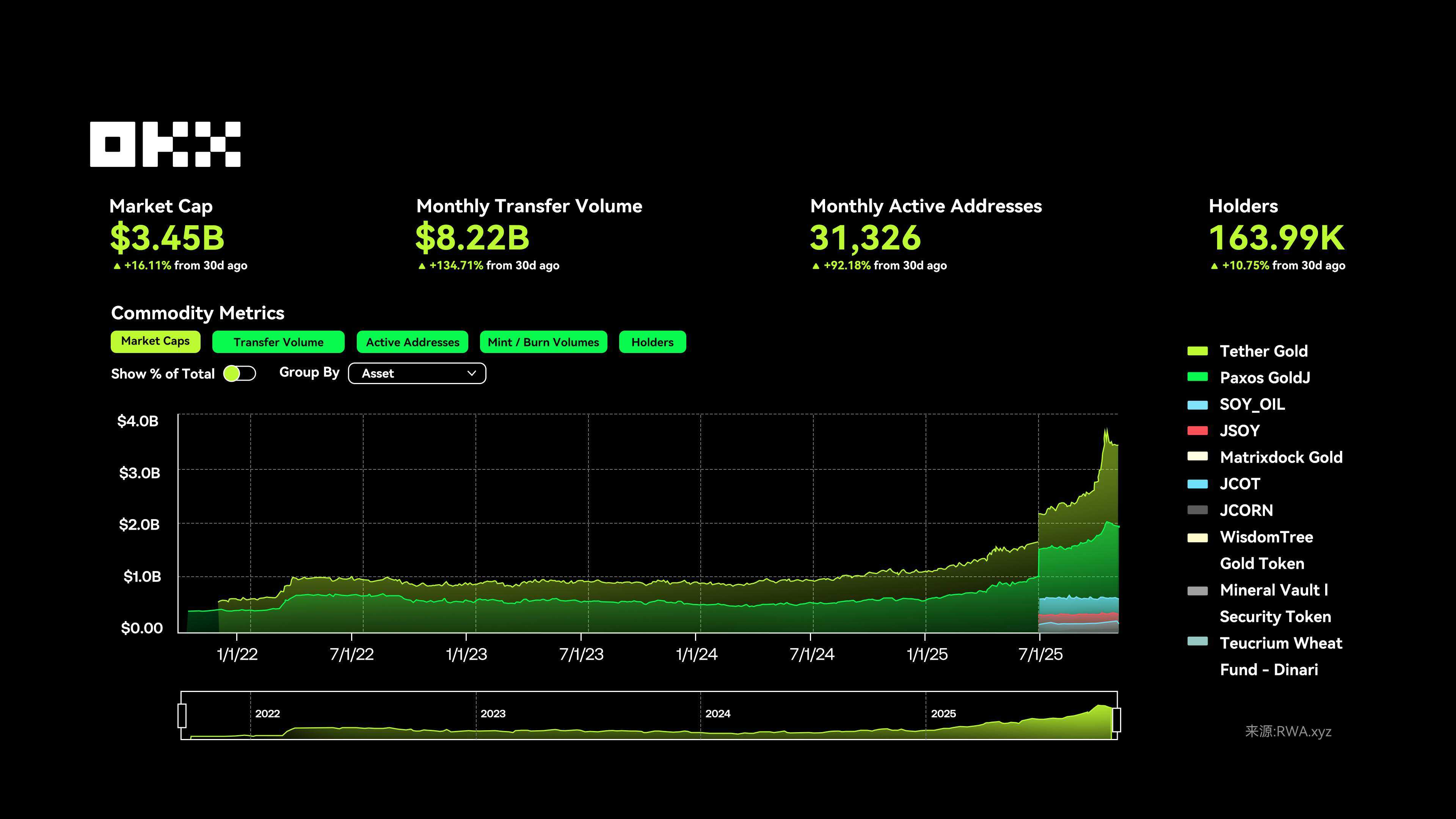 OKX Research Institute | Why will RWA become a key narrative in 2025?