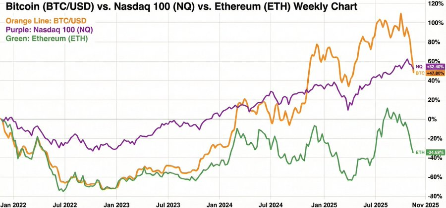 Bitcoin Loses Favor? Five Reasons for the Quiet Withdrawal of Capital