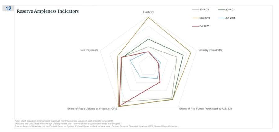 Why hasn't Bitcoin's hedging narrative materialized? Five macroeconomic indicators reveal the truth.