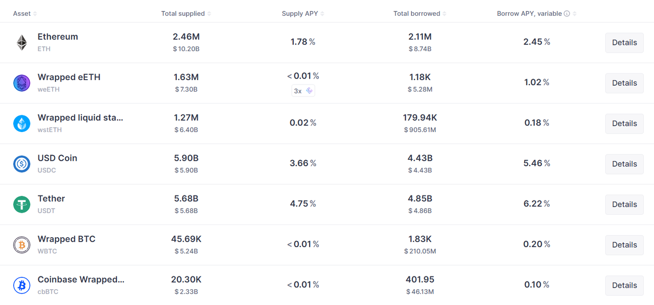 Is building your own Layer 2 public chain the ultimate strategy for Ethereum DAT to increase mNAV?