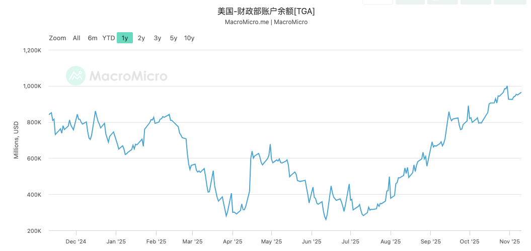 Why is the market not buying into the reopening of the US government after a 43-day shutdown?