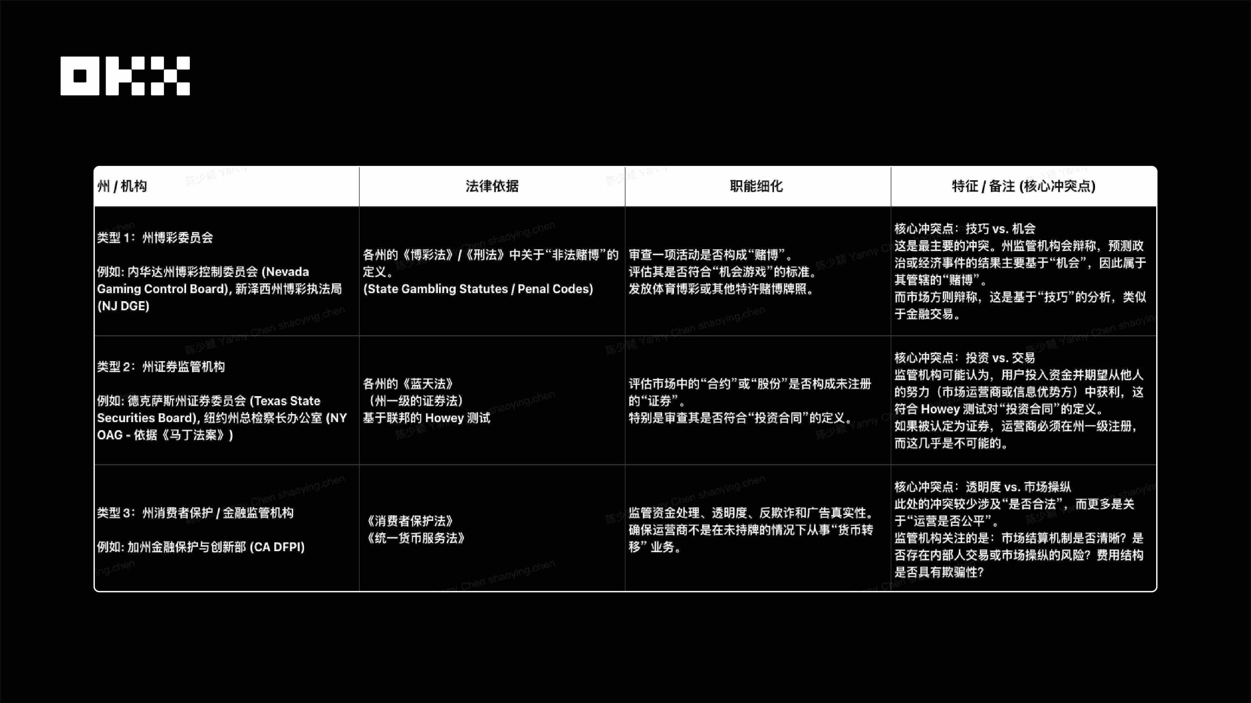 OKX Ventures Research Report: Understanding the Landscape of the