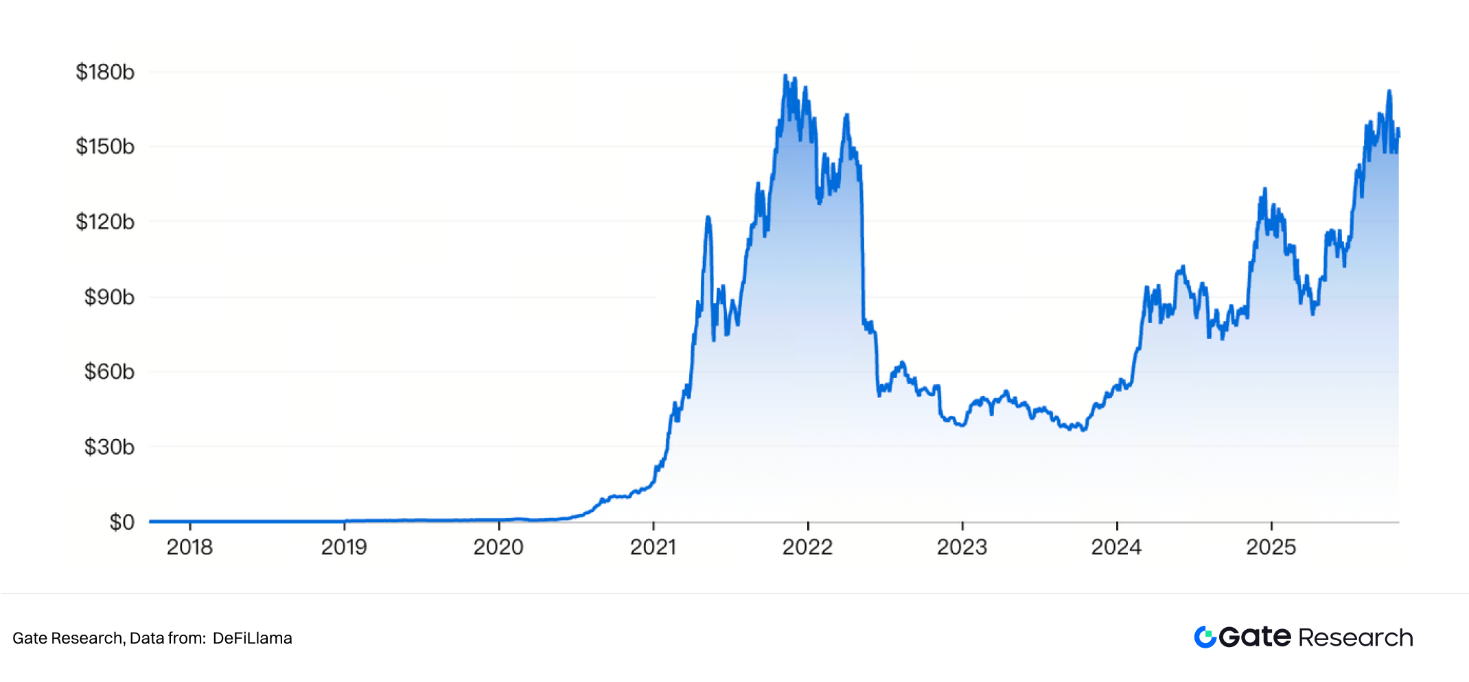 Gate Research Institute | In-depth Research on the Oracle Sector: Ecosystem Expansion, Economic Value Capture, and Finan