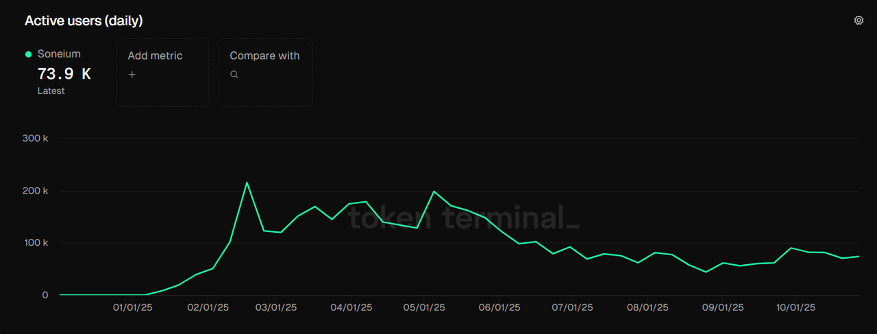 Is building your own Layer 2 public chain the ultimate strategy for Ethereum DAT to increase mNAV?