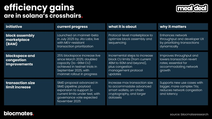 Is Solana truly finished? Multidimensional data reveals the real picture of Solana.