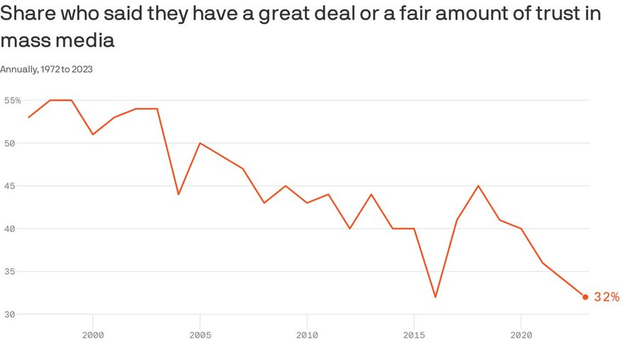 Predicting Market Evolution: The iPhone Era is Coming Again