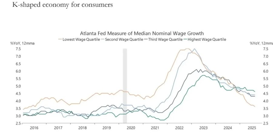 Why hasn't Bitcoin's hedging narrative materialized? Five macroeconomic indicators reveal the truth.
