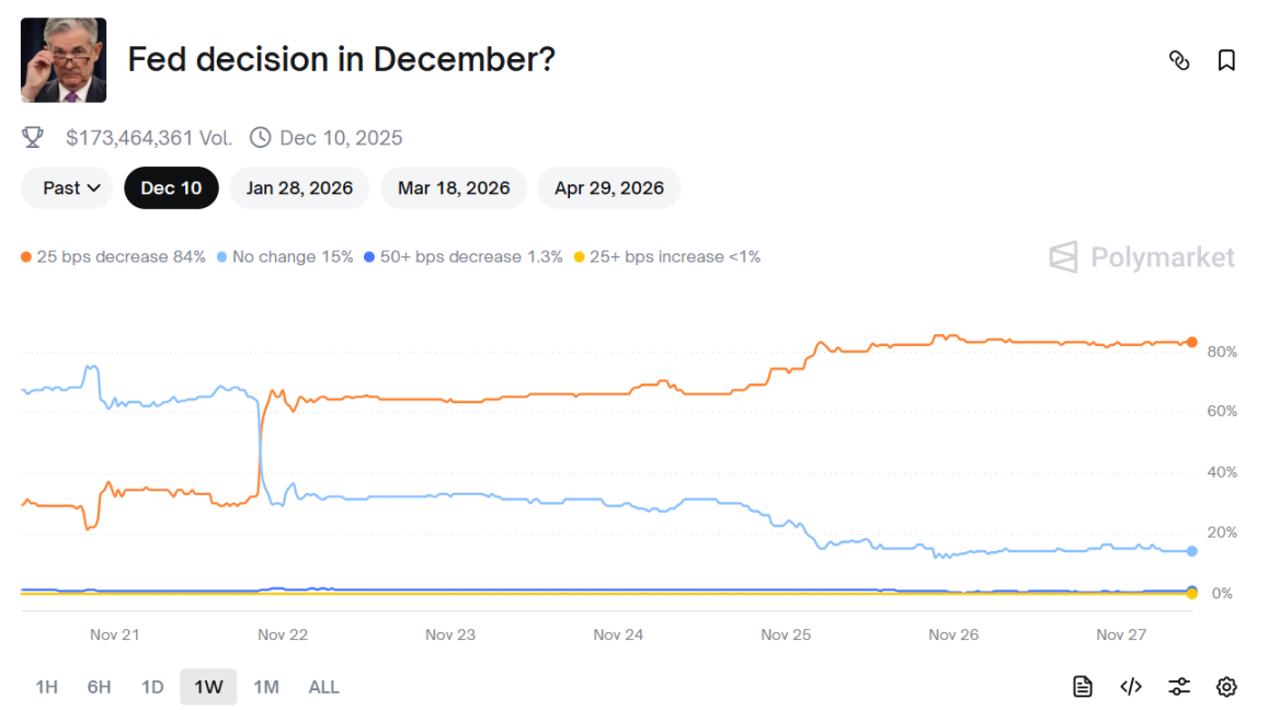 Christmas rally in mind? Analyzing three key catalysts for the crypto market in December.