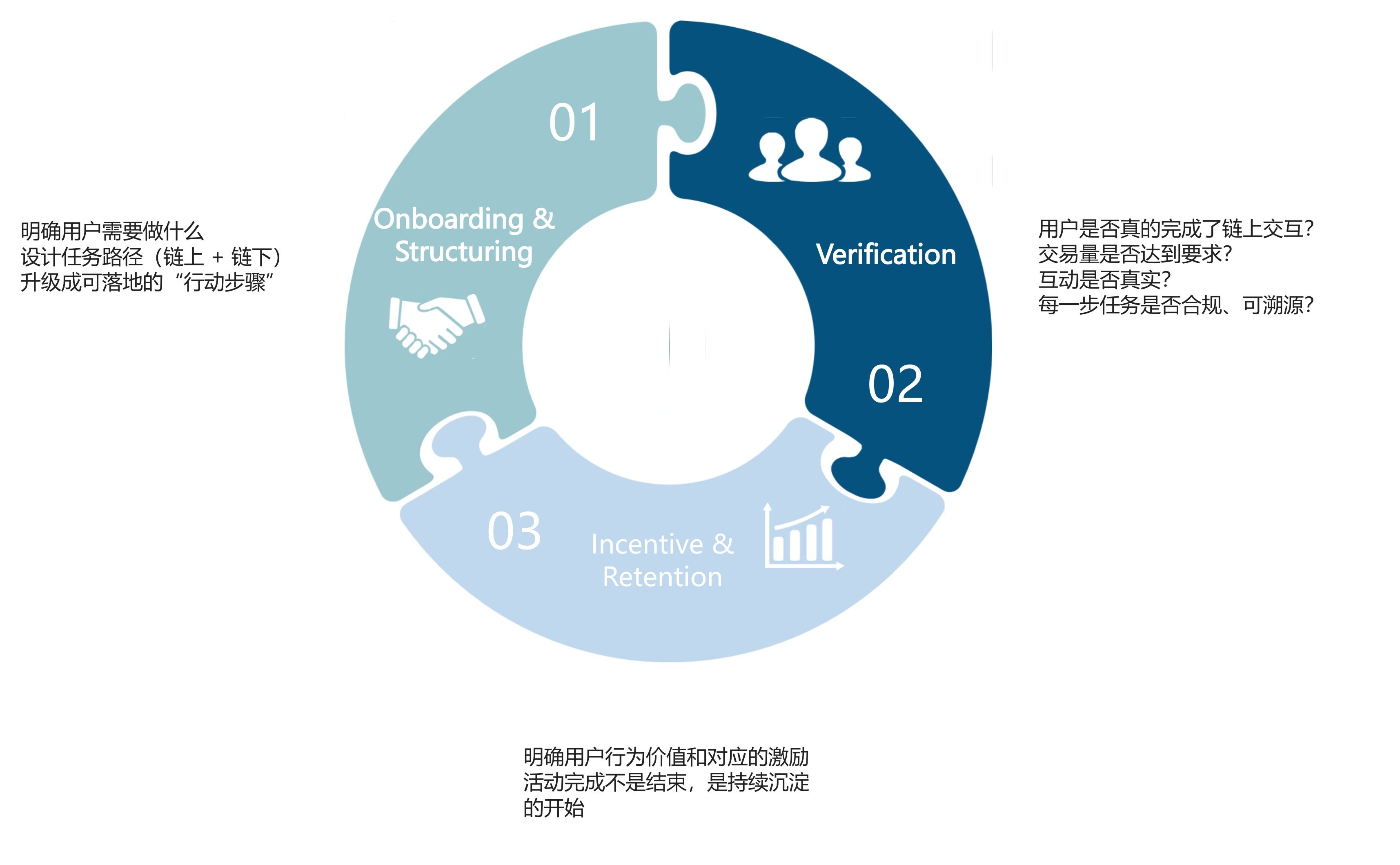 Why are all the top projects betting on