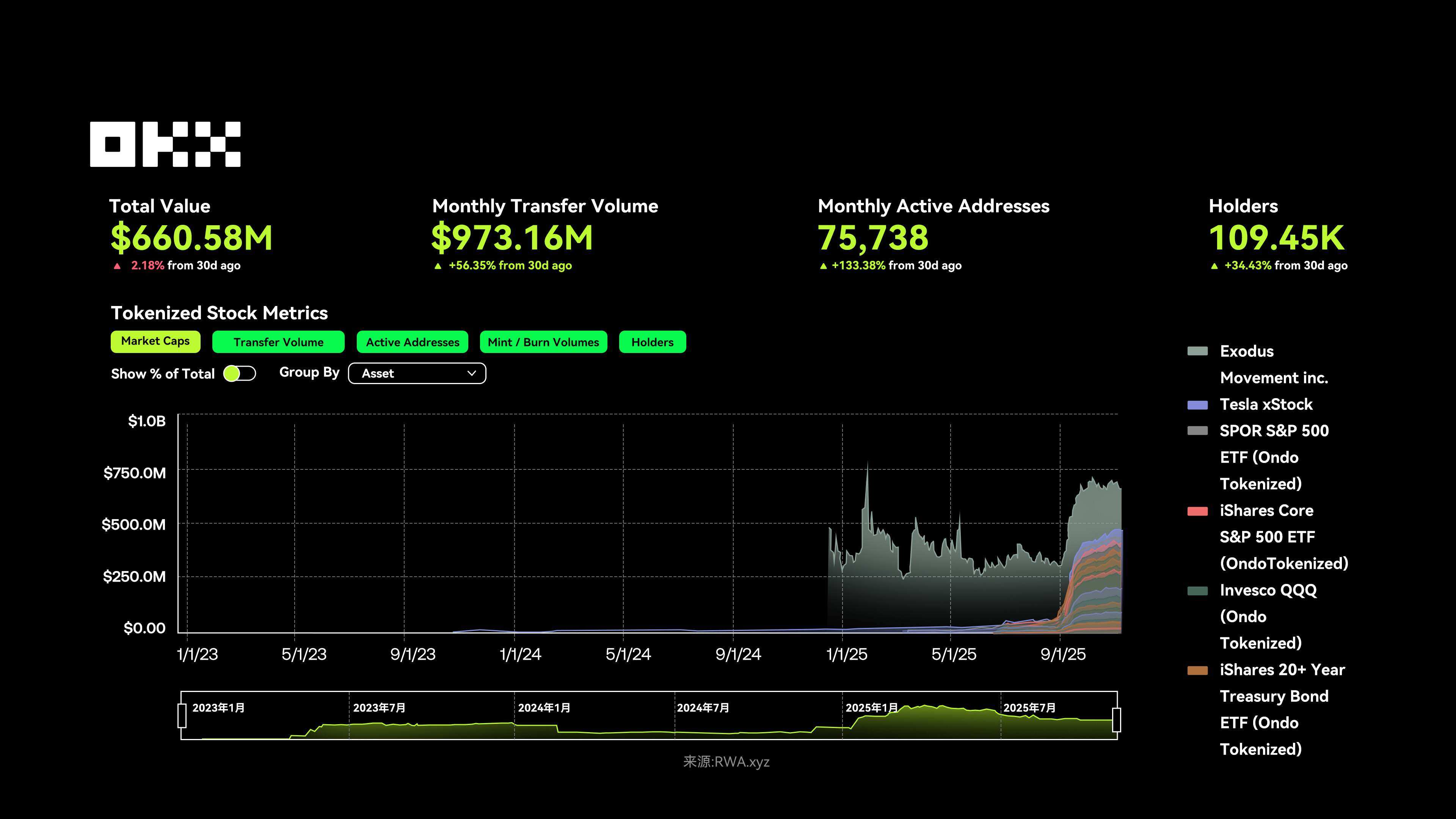OKX Research Institute | Why will RWA become a key narrative in 2025?