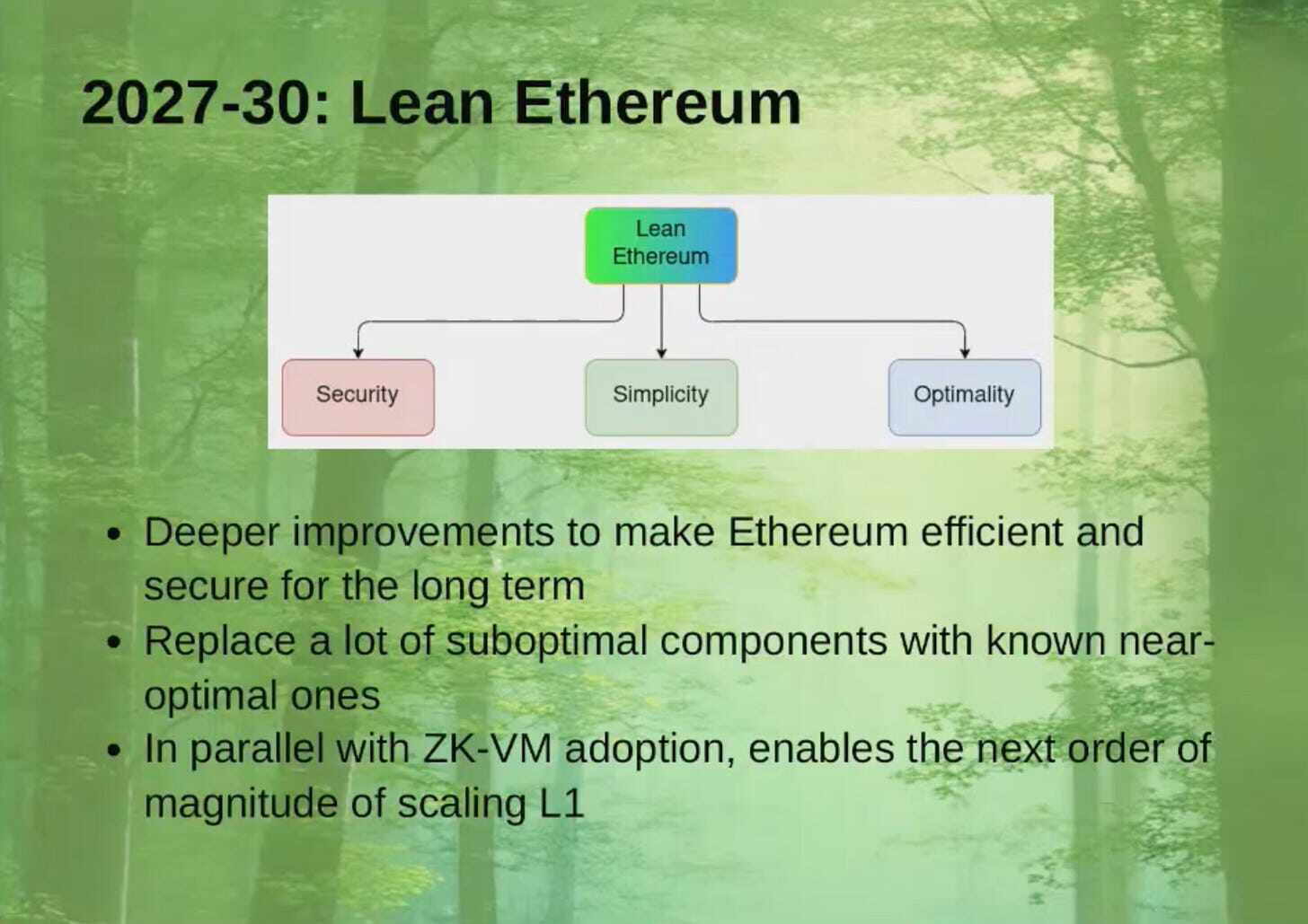Full transcript of Vitalik Buterin's speech: A 30-minute introduction to Ethereum (2025 version)