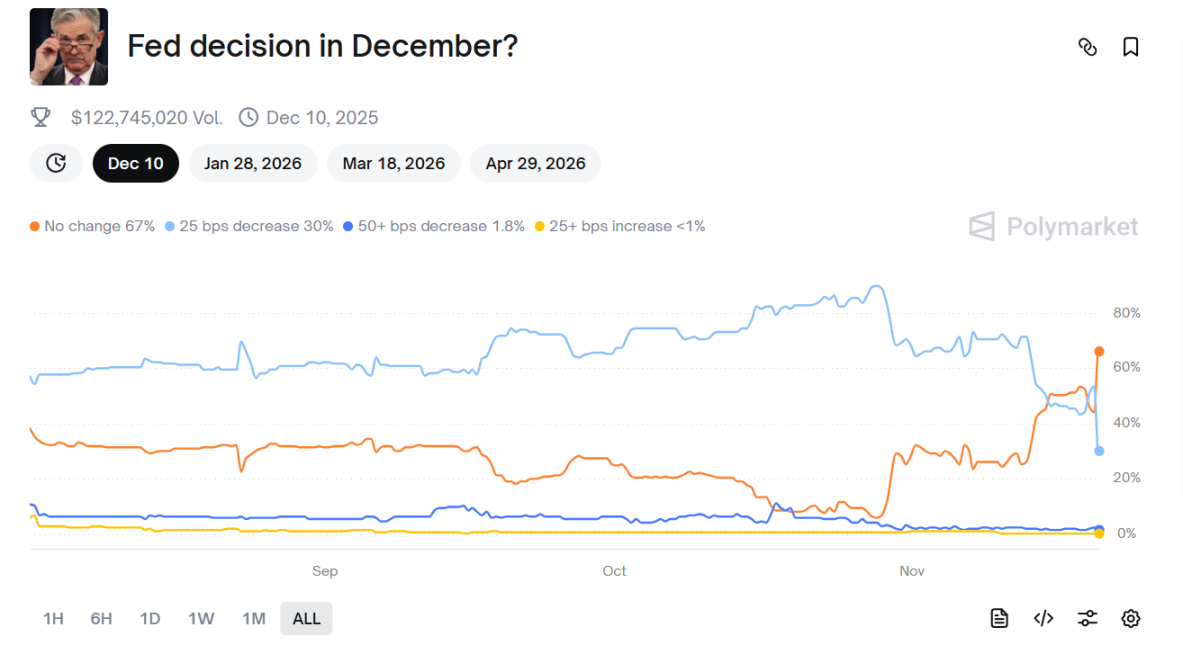 What key signals did the US 