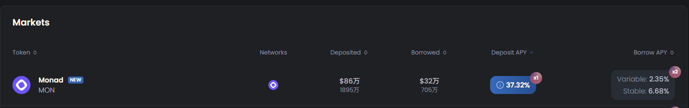 Monad mainnet launch: A glimpse into popular ecosystem projects and monetization opportunities.
