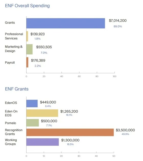 Exploiting the descendants of the deceased?! The community condemns the Vaulta Foundation for 