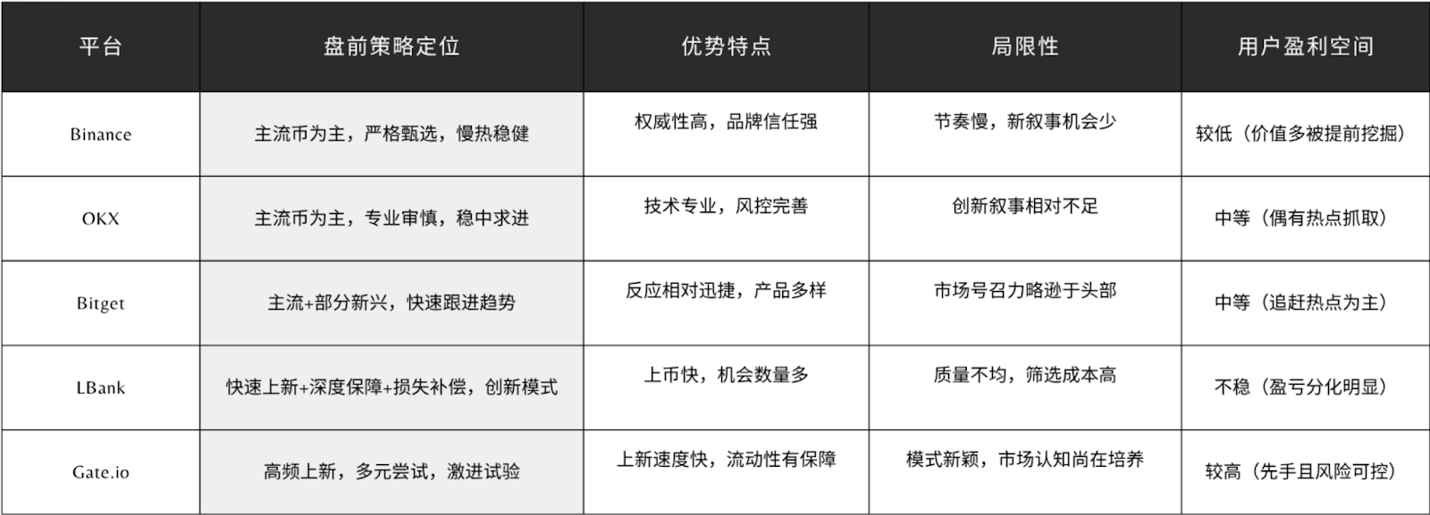 How to profit from the first wave of market movement before the market opens: CEX pre-market strategies and profit guide