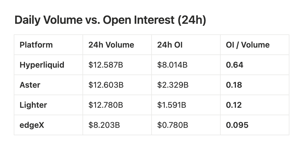 In-depth analysis: Current status and data comparison of the four major Perp DEXs
