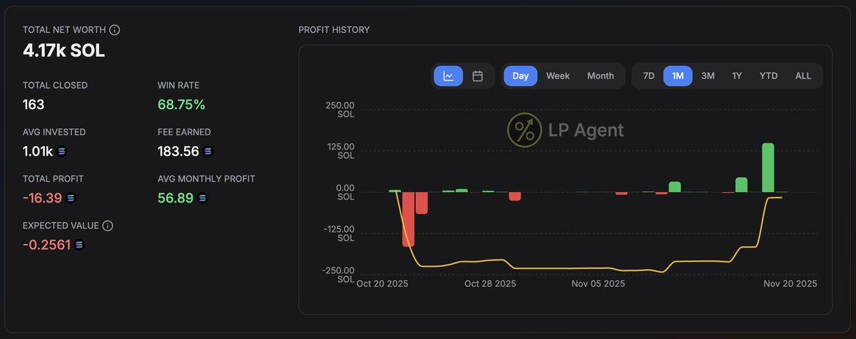 How to achieve a 1000% annualized return using DLMM in a volatile market?