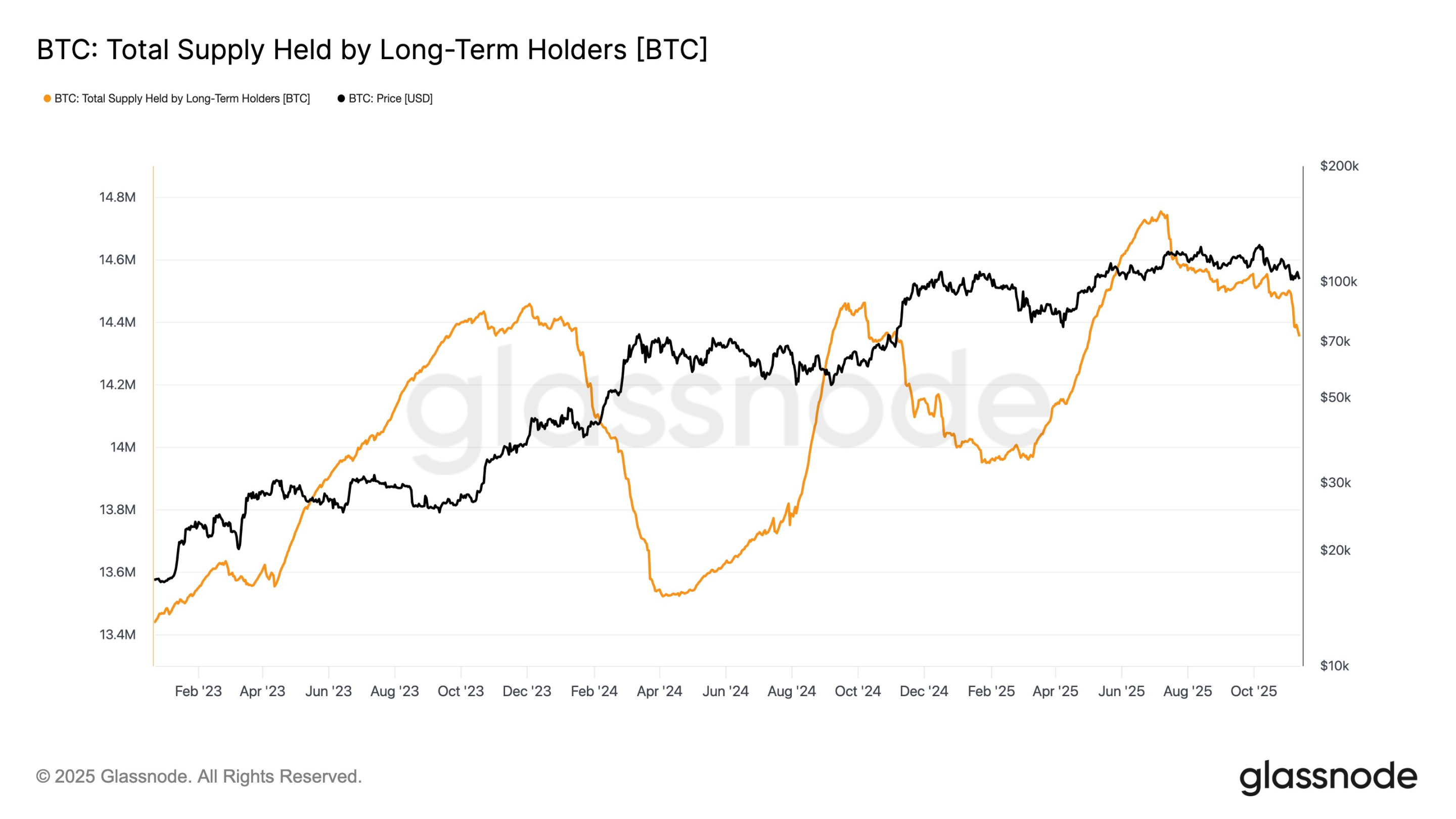 Data Decoding: 0 Million Fleeing in a Single Day – Who's Buying the Dip? Who's Retreating?