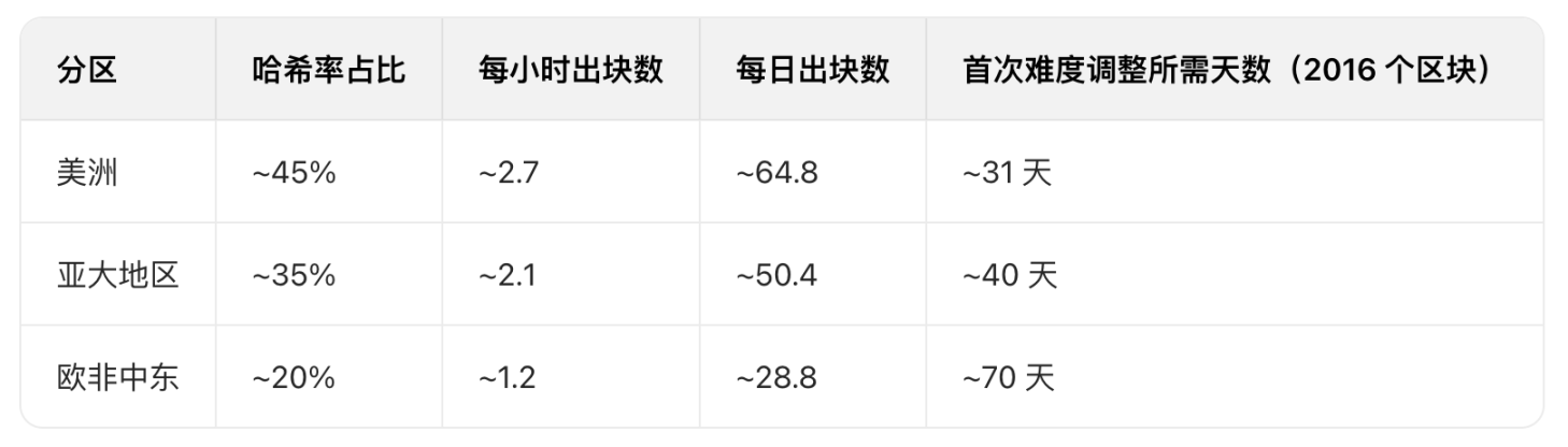What would happen to Bitcoin if the world were without internet for a day?