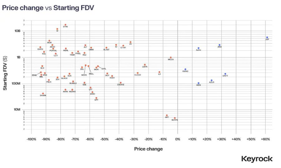 The Airdrop Hunter's Arsenal: Six Key Indicators for Screening Truly High-Potential Projects