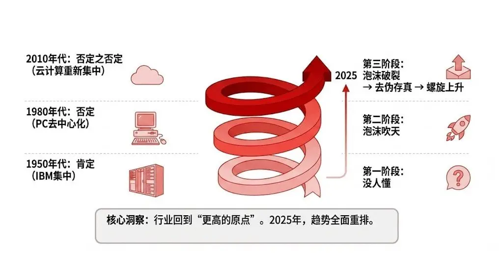 Only when the tide recedes can we see the future.