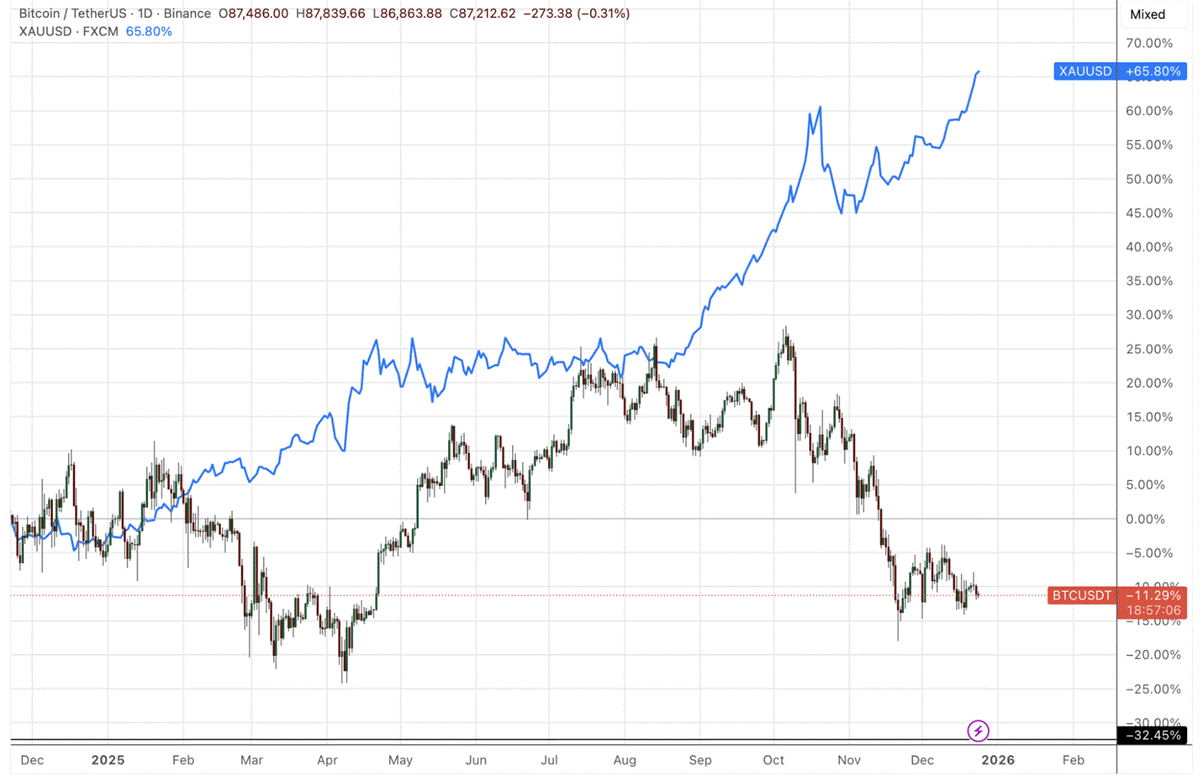 BitMEX Alpha: Bitcoin Bottom and Q1 2026 Outlook