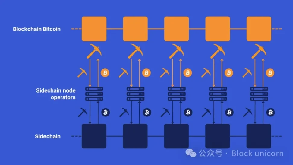 Bitcoin's dormant capital has finally awakened.