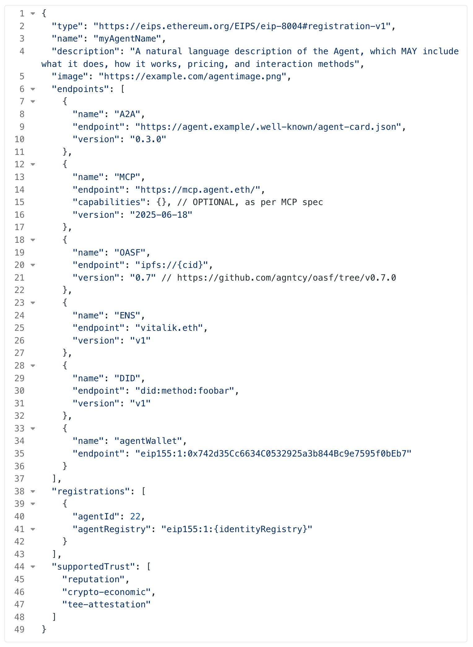 ERC8004: This Web3+AI narrative can make you enjoy a hot takeout meal.