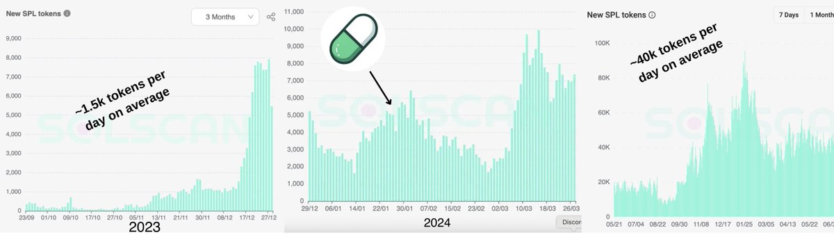Vibe Coding may also be a new narrative for Web3.