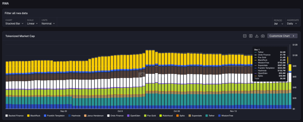 The global market after a 43-day data vacuum: AI stalls, Crypto fluctuates, what's next in December?