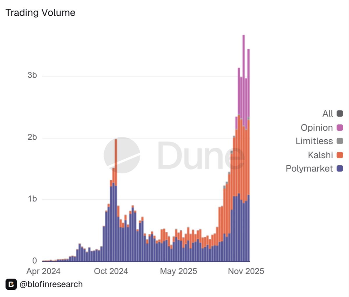 Crypto Coming of Age: 2025, a Restructuring of Institutions, Assets, and Regulation