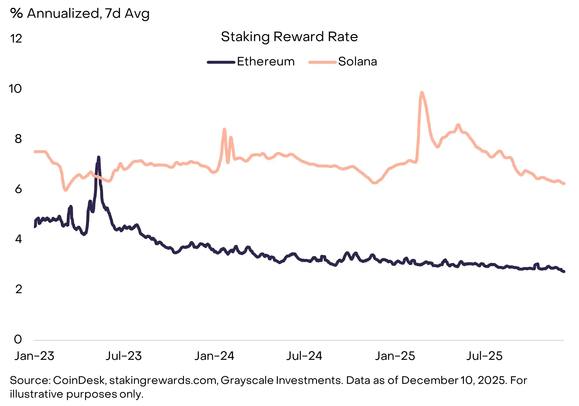 Grayscale Decryption 2026: Ten Trends Reshaping the Industry Ecosystem