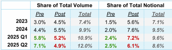 US stocks sprint toward 