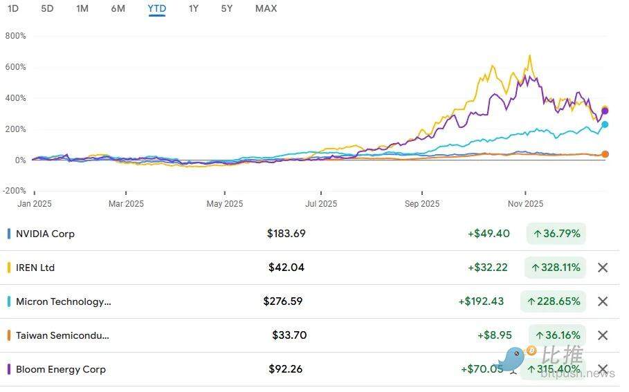 Venture Capital Review of 2025: Computing Power is King, Narrative is Dead