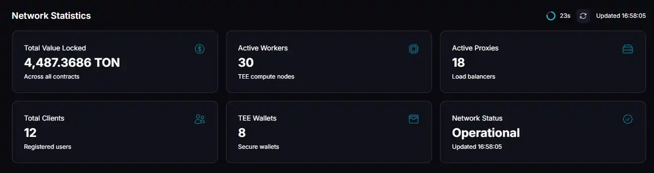 Telegram Cocoon is now online; your graphics card can now mine TON!