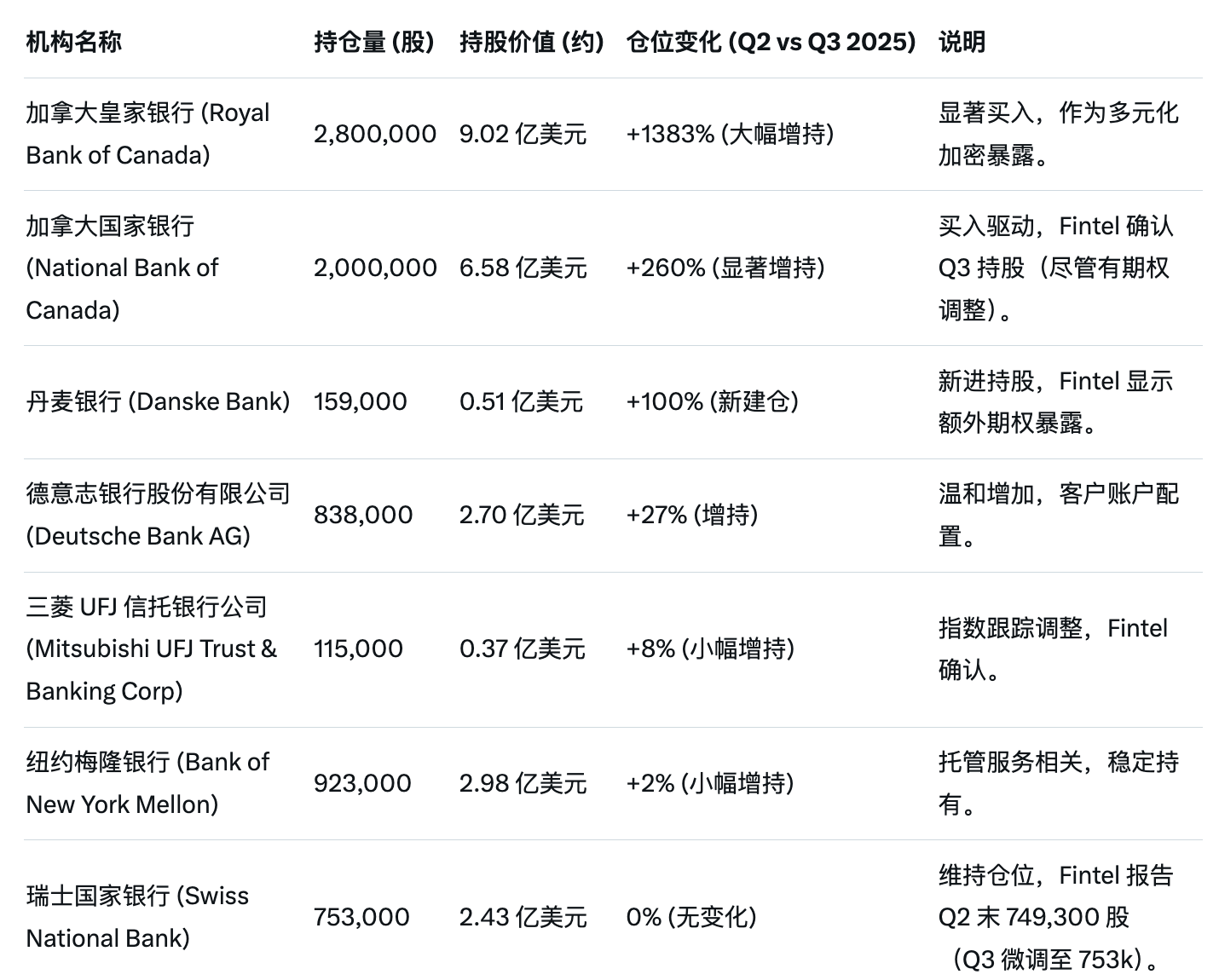 Despite its stock price plummeting by half, Strategy has secured long-term capital investment; a look inside its “mysterious shareholder group.”