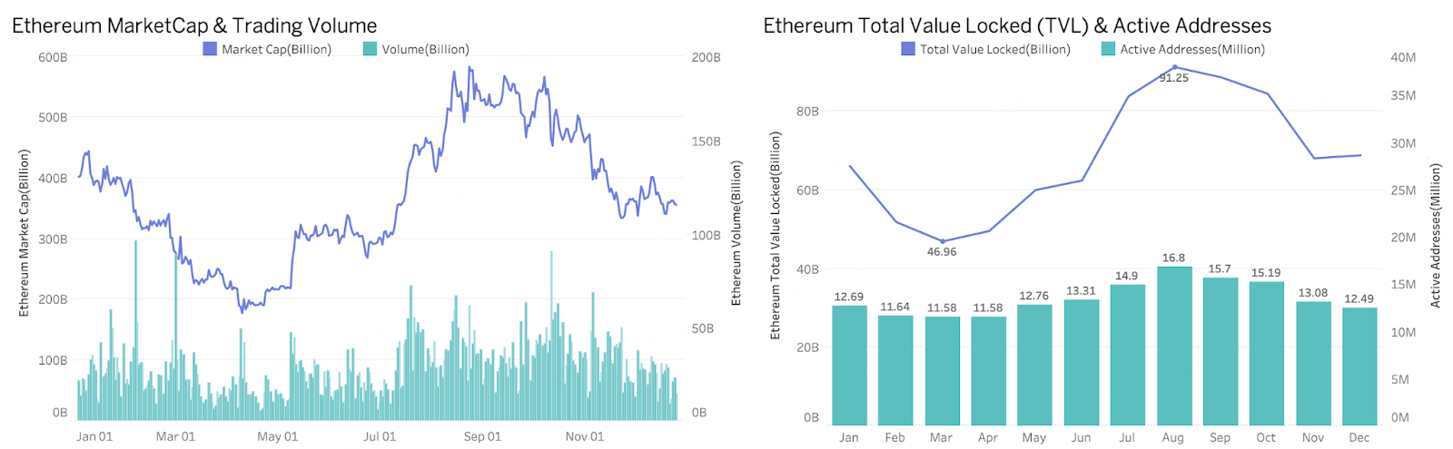 Crypto2026 Outlook II. Macroeconomic Review and Forecast