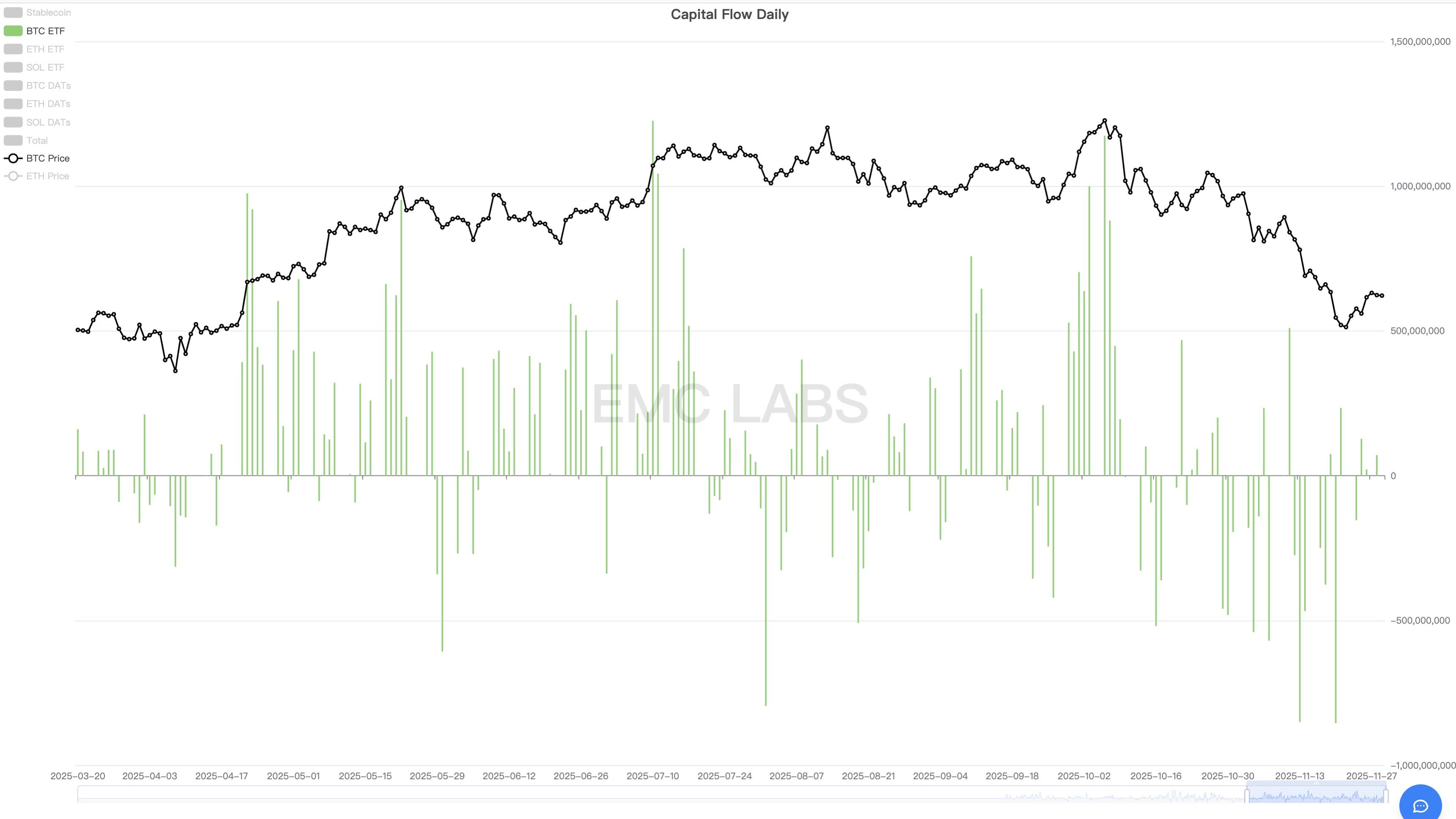 Repricing + High Turnover: The Logic and Reflections on BTC's November Plunge