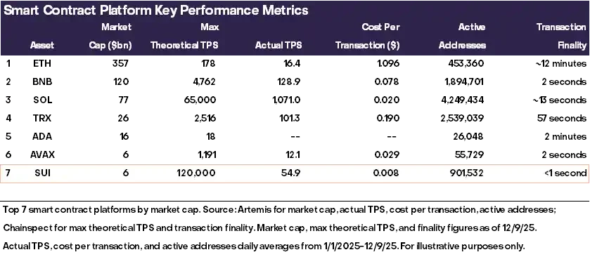 Grayscale Decryption 2026: Ten Trends Reshaping the Industry Ecosystem
