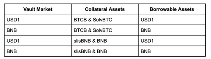 ListaDAO launches smart lending, making