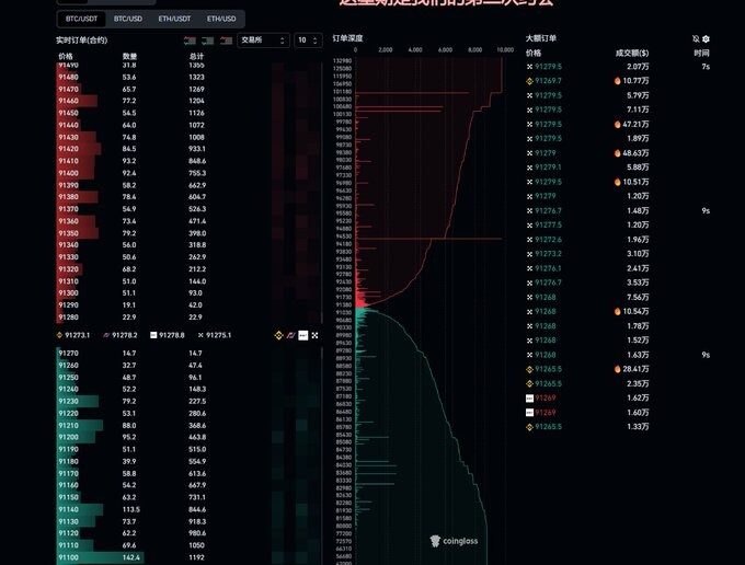 Key indicators are pointing downwards, Bitcoin's price action is cautious.