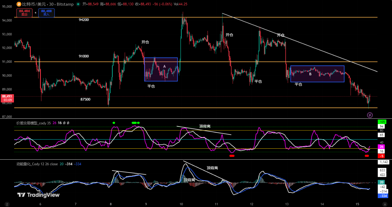Bitcoin rally may have ended; be wary of correction risks | Invited Analysis