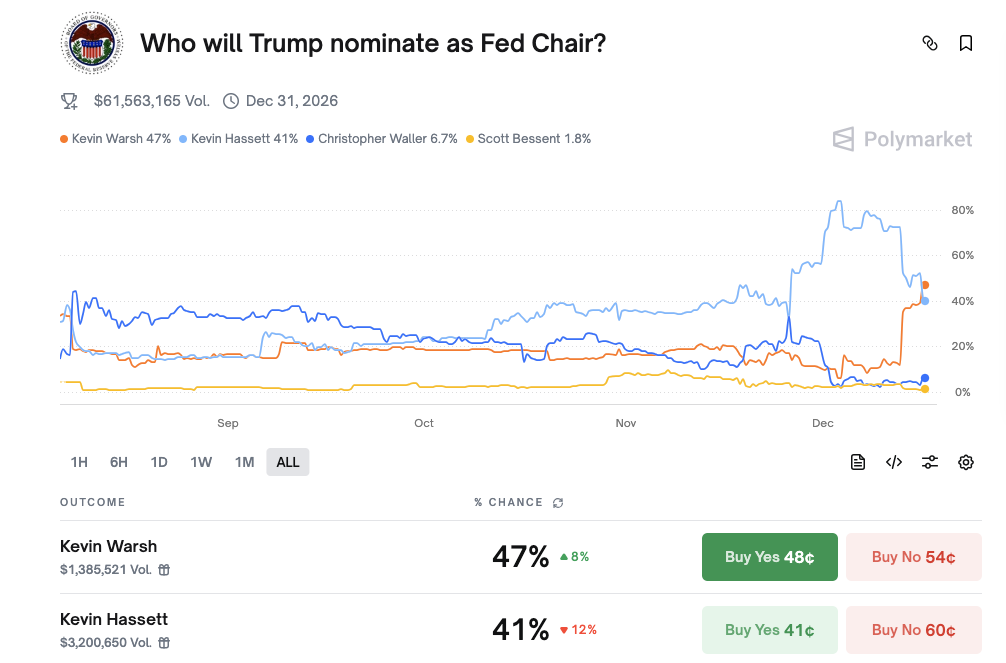 Is the crash just beginning? Three major