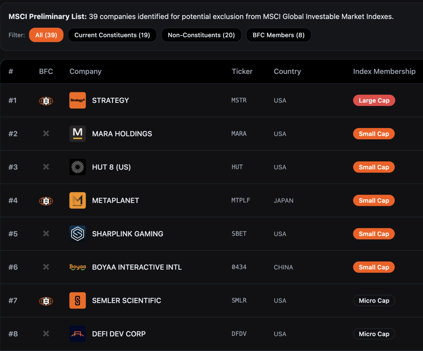Strategy strongly defends MSCI: DAT's