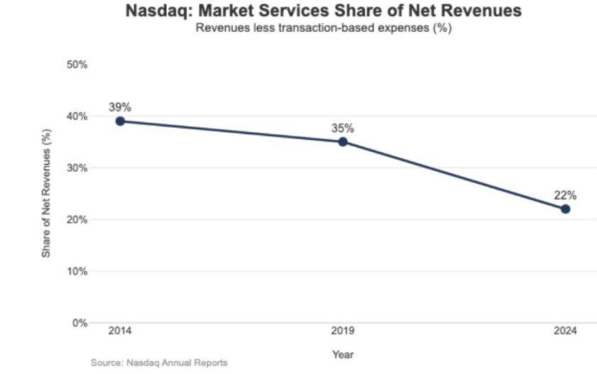 Hyperliquid at a crossroads: Follow Robinhood or continue the Nasdaq economic paradigm?