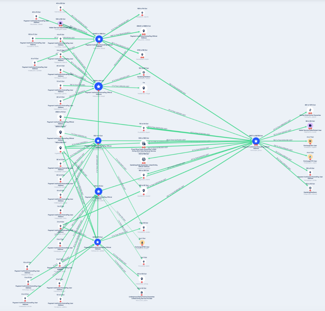 Huiwang Payment's Closure Crisis: Compliance Crisis in the Crypto Payment Industry and Global Regulatory Warnings