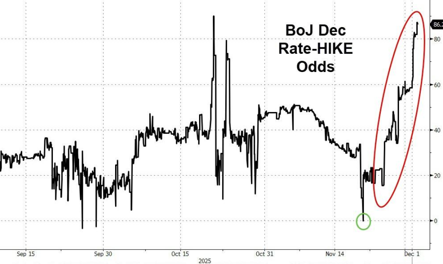 After MSTR, a leading Bitcoin concept stock, first indicated it might “sell its cryptocurrency,” its stock price plummeted by as much as 12% during trading.